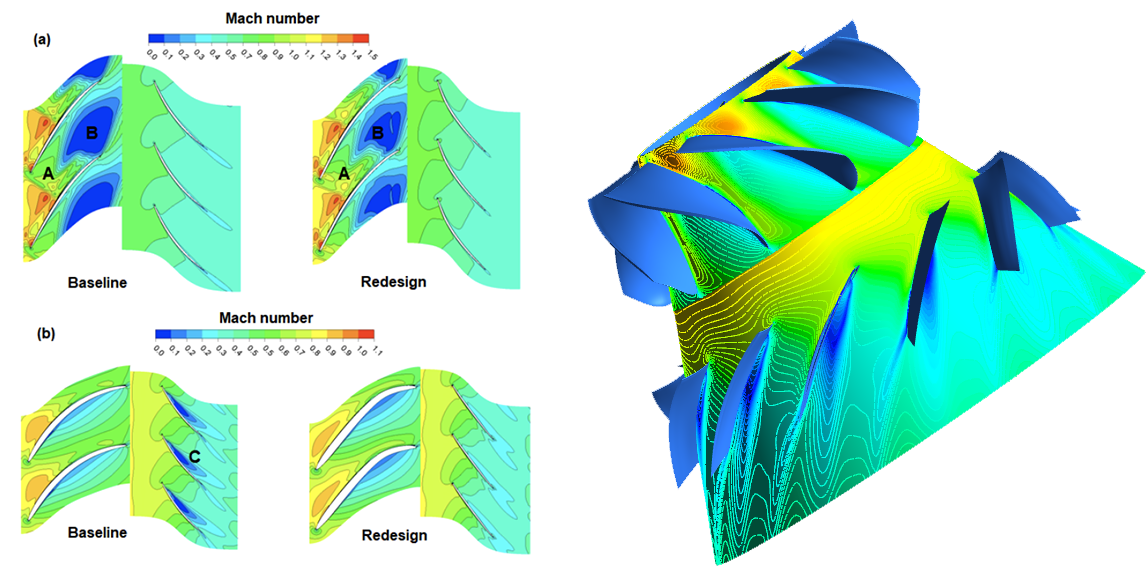 How to Improve the Design of a Mixed-Flow Transonic Compressor for an ...