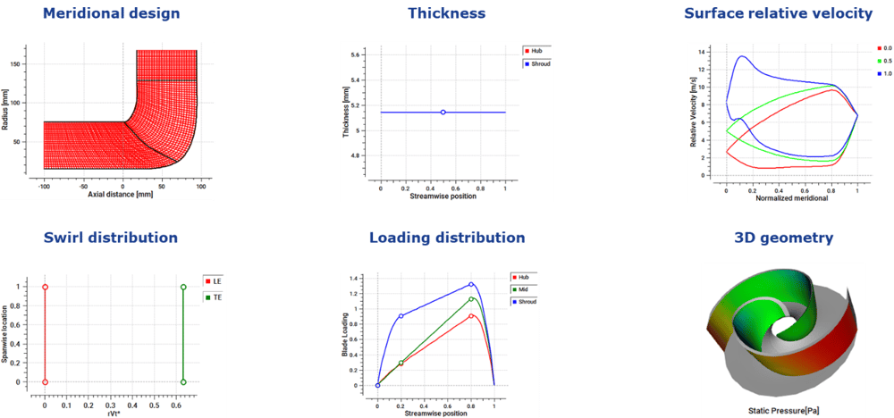 3D blade design of wastewater pump impeller in TURBOdesign1