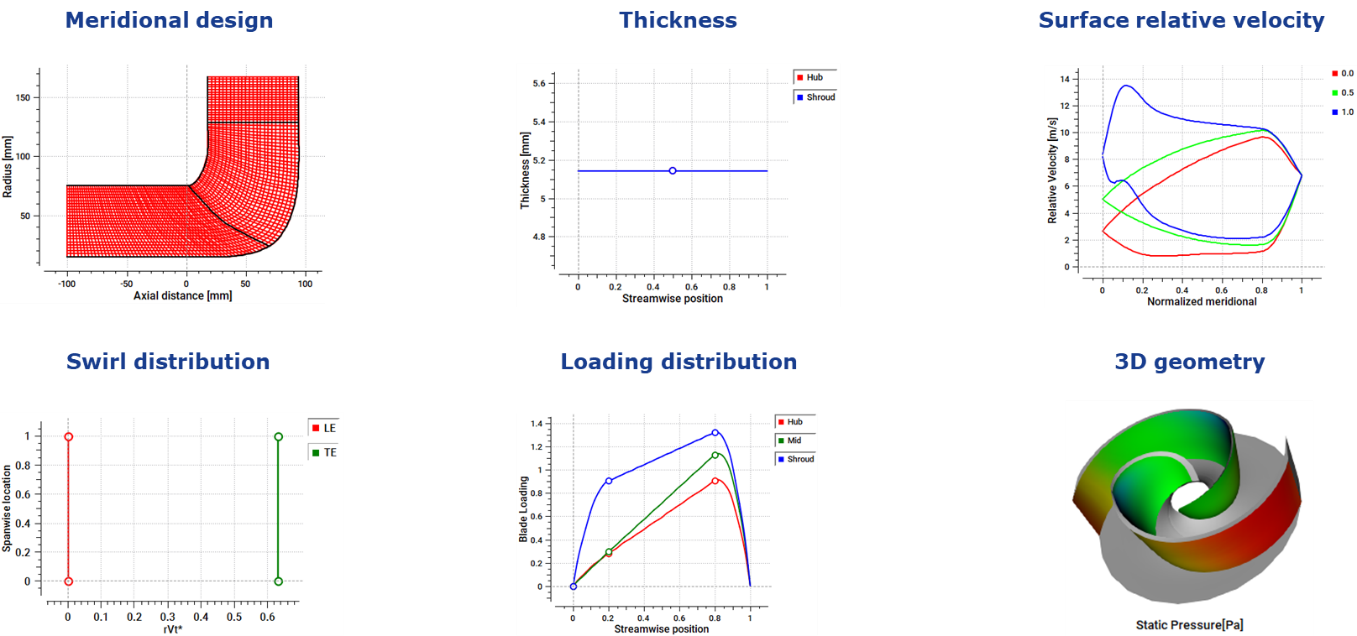 3D blade design of wastewater pump impeller in TURBOdesign1