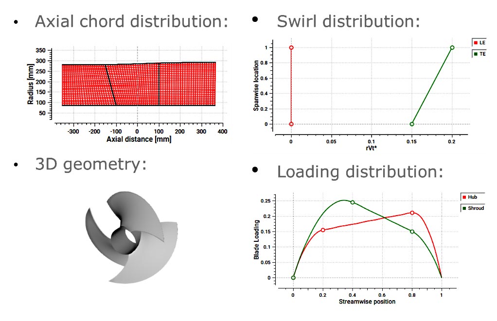 Fan Pattern Aws Improving the Axial Fan Design Process