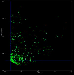 Multi objective genetic algorithm (MOGA) optimisation for the turbodrill rotor 