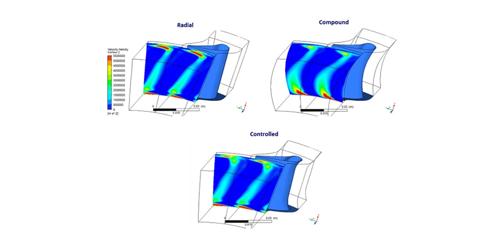 Axial-turbine-nozzle-exit-helicity-contours-v1