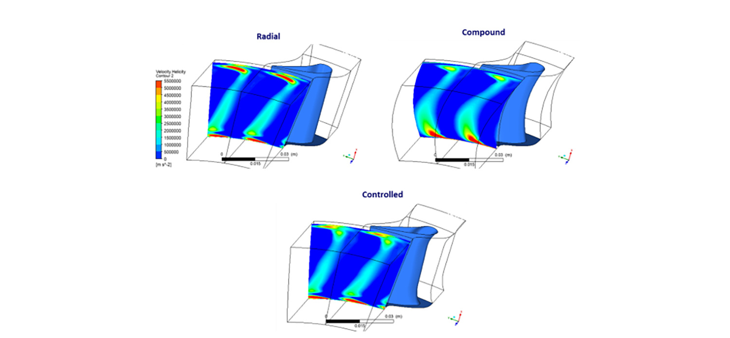 Axial-turbine-nozzle-exit-helicity-contours-v1