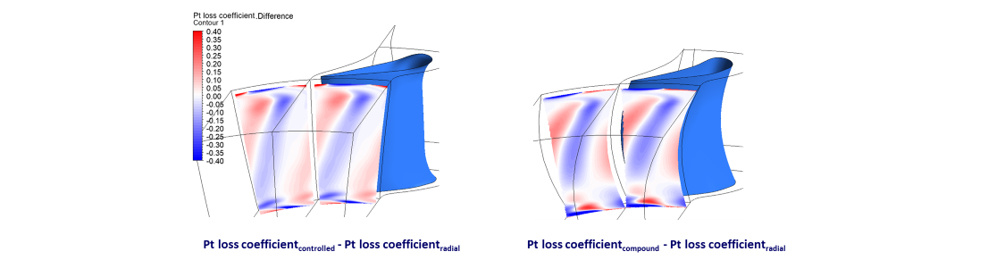 Axial-turbine-nozzle-exit-loss-difference-contours