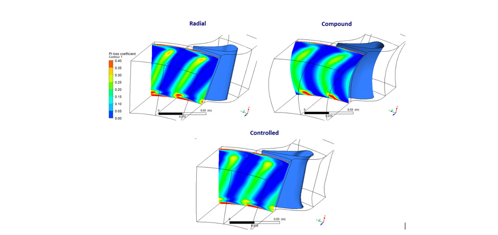 Axial-turbine-nozzle-exit-total-pressure-loss-contours