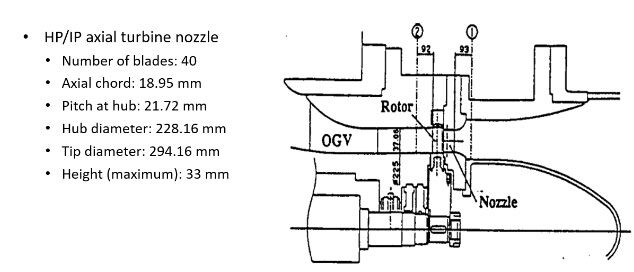 Axial-turbine-nozzle-specifications-and-schematic-of-test-section