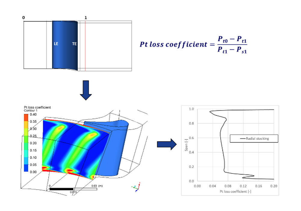 Total-pressure-loss-coefficient-calculation-for-axial-turbine-nozzle