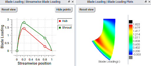 What is blade loading and how is it specified?