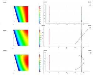 Constant (free vortex), linear and parabolic spanwise distributions of work at the trailing edge of a fan