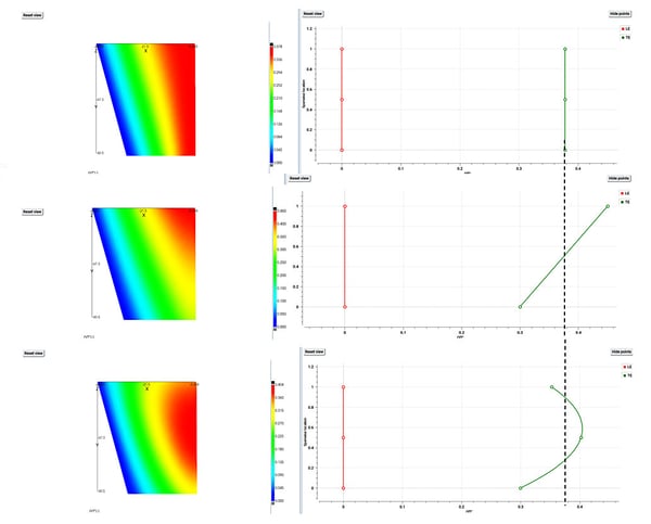 Constant (free vortex), linear and parabolic spanwise distributions of work at the trailing edge of a fan