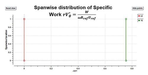 A constant spanwise distribution of rVtheta* implies a free vortex exit swirl distribution at the blade trailing edge - typical for centrifugal turbomachines