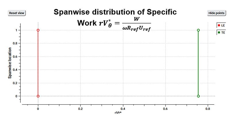 A constant spanwise distribution of rVtheta* implies a free vortex exit swirl distribution at the blade trailing edge - typical for centrifugal turbomachines