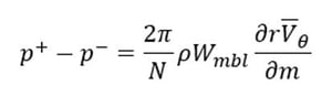 streamwise-blade-loading-incompressible-flows