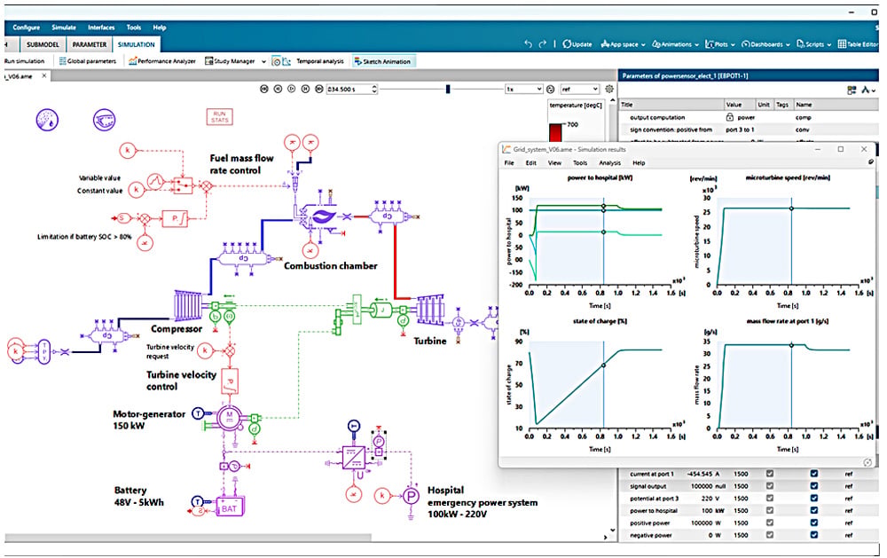 Siemens Amesim develops the entire MGT system and the mission profile