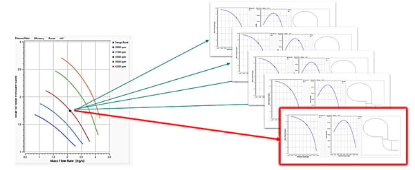 TURBOdesign Pre run in scripted batch mode to produce a matched turbine stage for the target compressor with 100kW excess shaft power