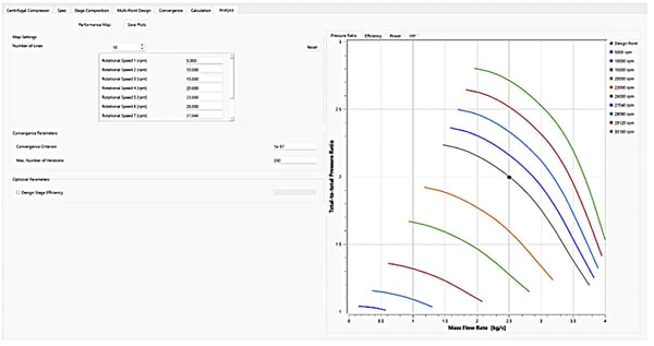 TURBOdesign Pre provides the performance map of the compressor stage