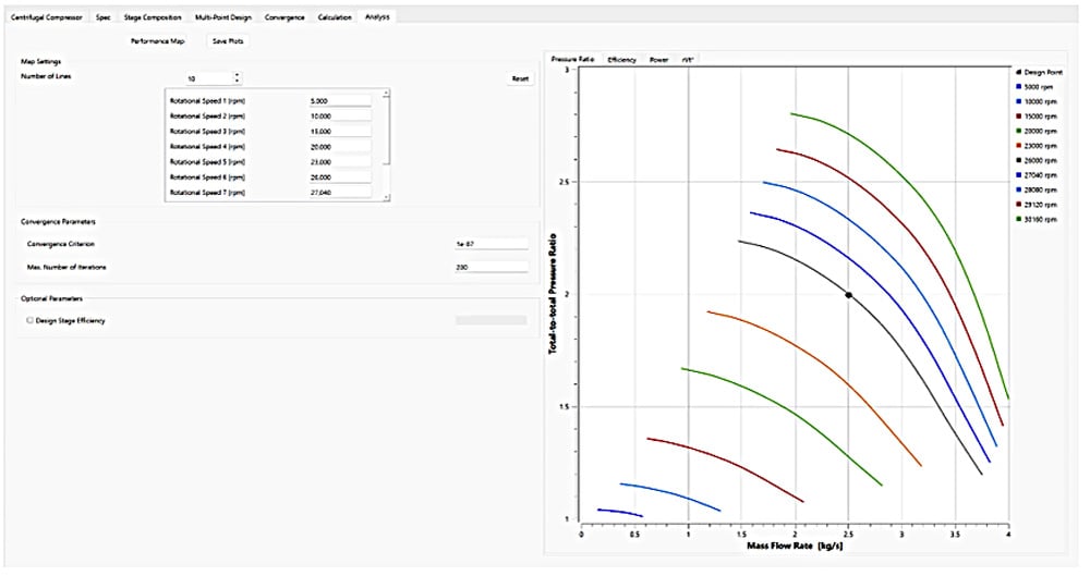 TURBOdesign Pre provides the performance map of the compressor stage
