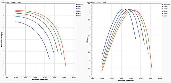 TURBOdesign Pre predicts the flow and efficiency characteristics for the matched turbine