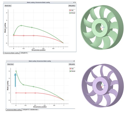 Diagram illustrating how modifying a single parameter in the 3D Inverse Design method results in a significant change to the overall blade geometry of the axial fan.