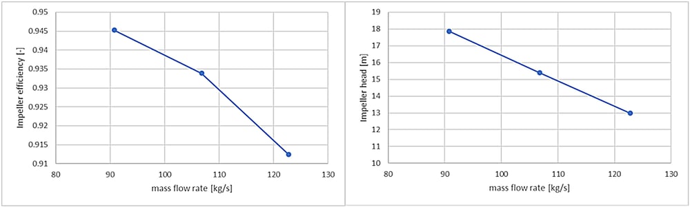 baseline characteristics for efficiency and head