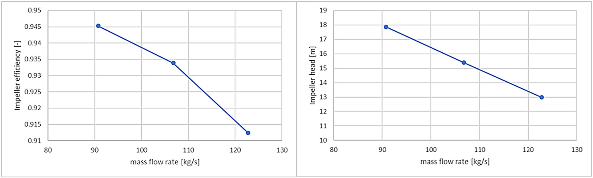 baseline characteristics for efficiency and head