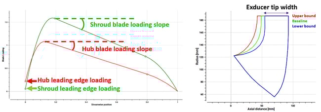 blade design space