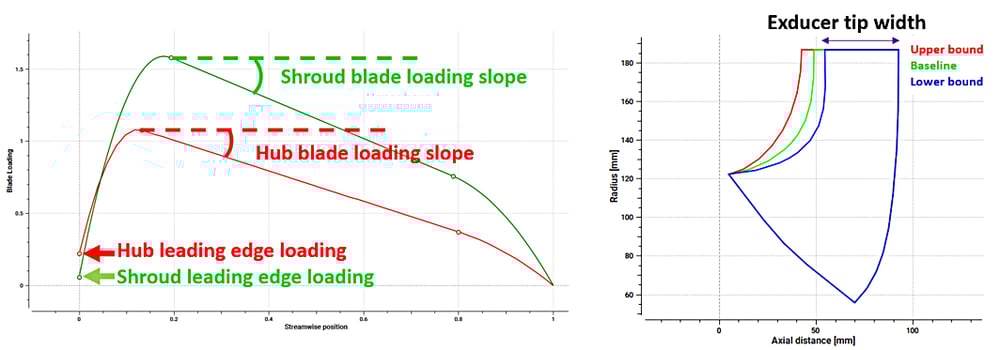 blade design space