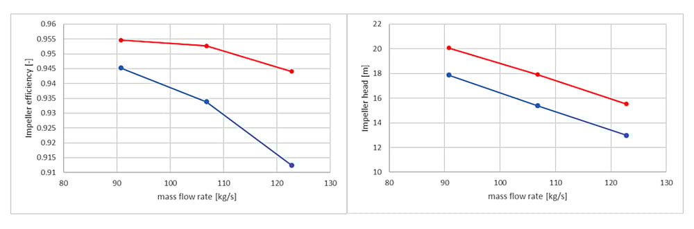 optimized characteristics