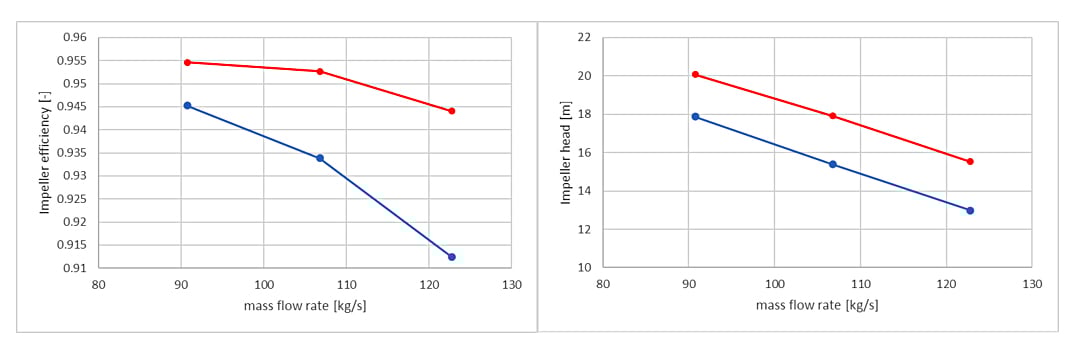 optimized characteristics