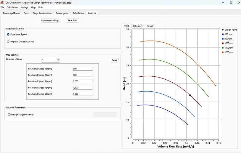 performance curves
