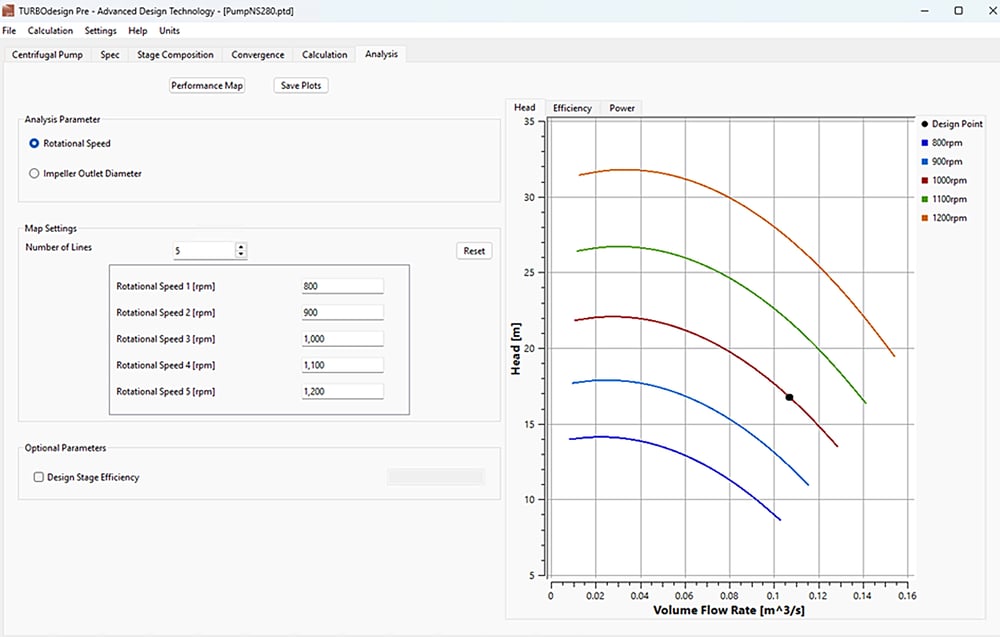 performance curves