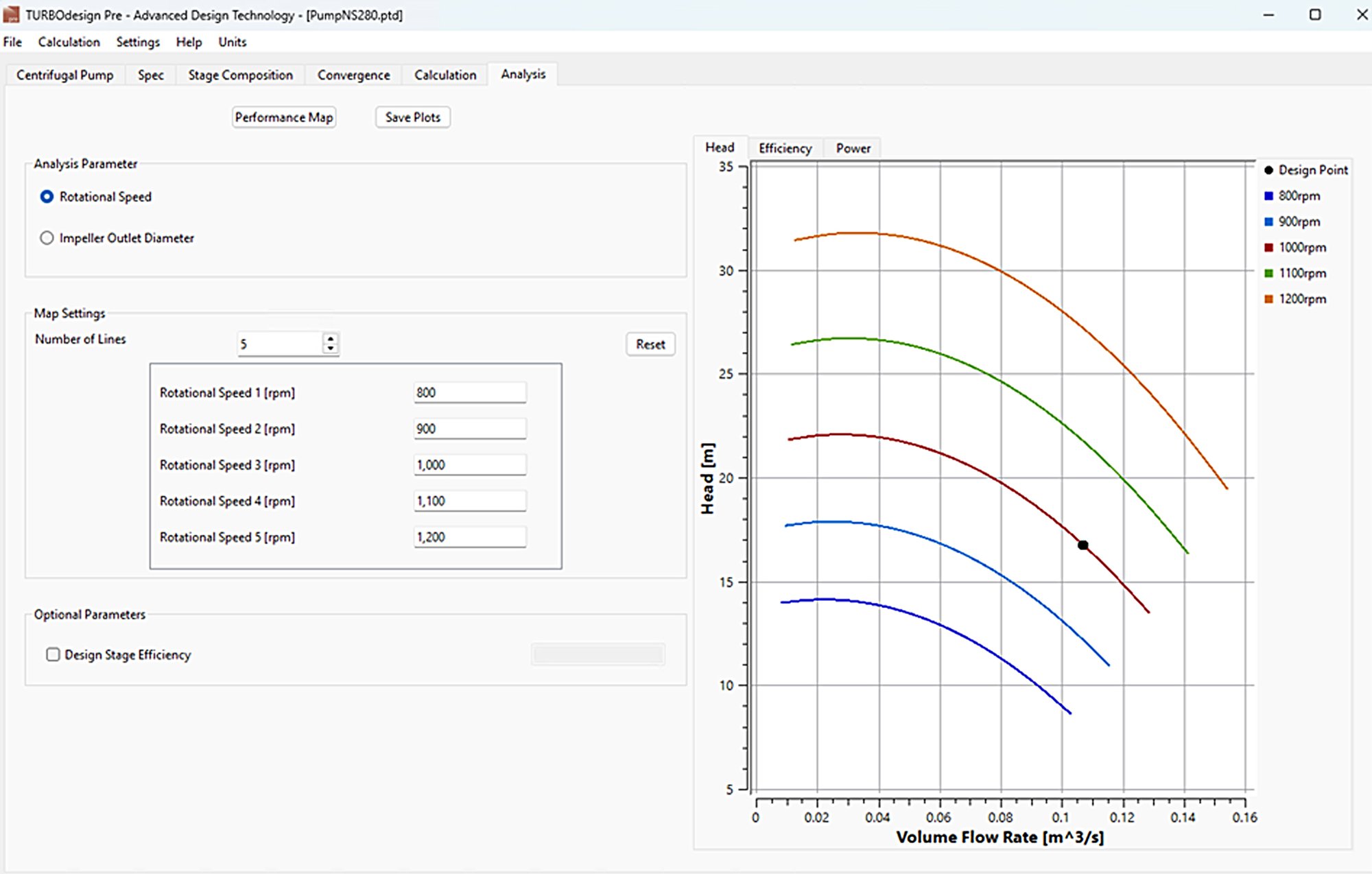 performance curves