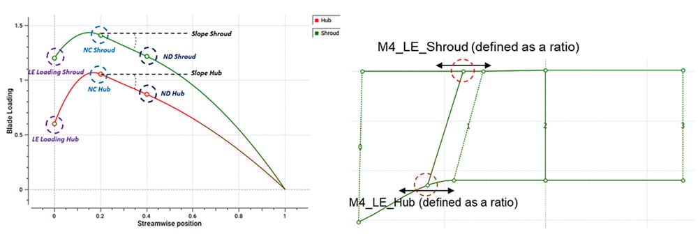 blade-definition-input-parameters
