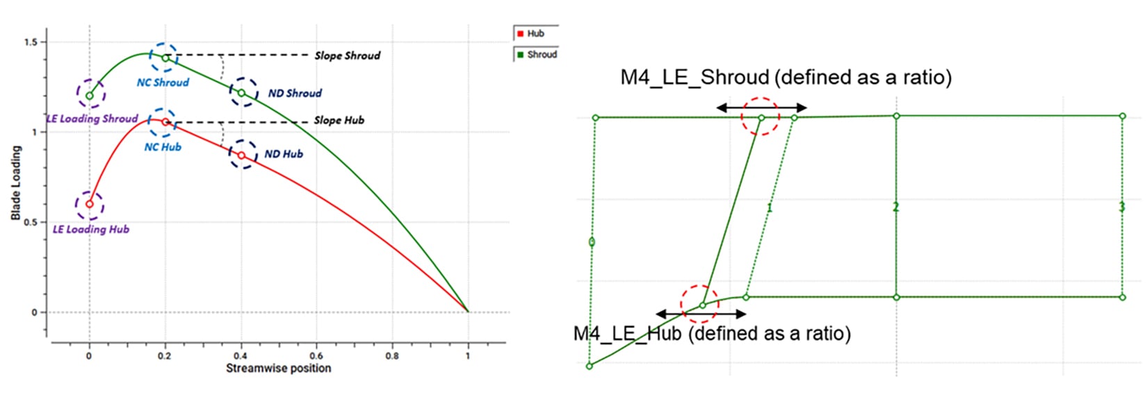blade-definition-input-parameters