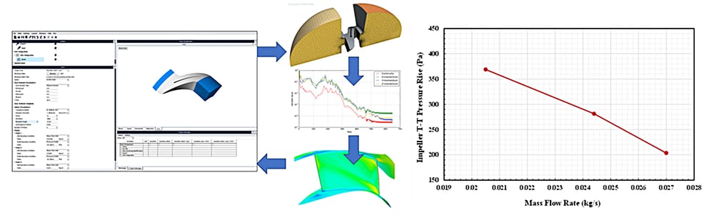 multi-point-CFD-analysis