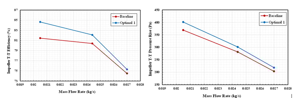 optimal-design-vs-baseline-design