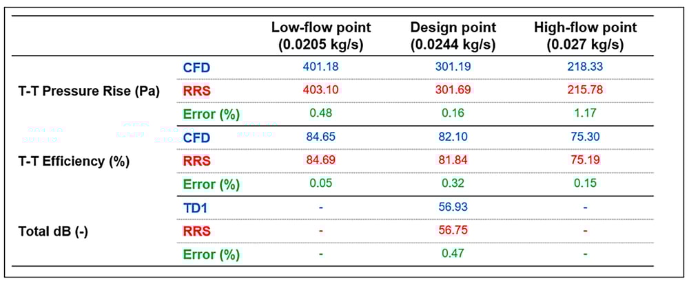 rrs-prediction-accuracy-vs-cfd-data
