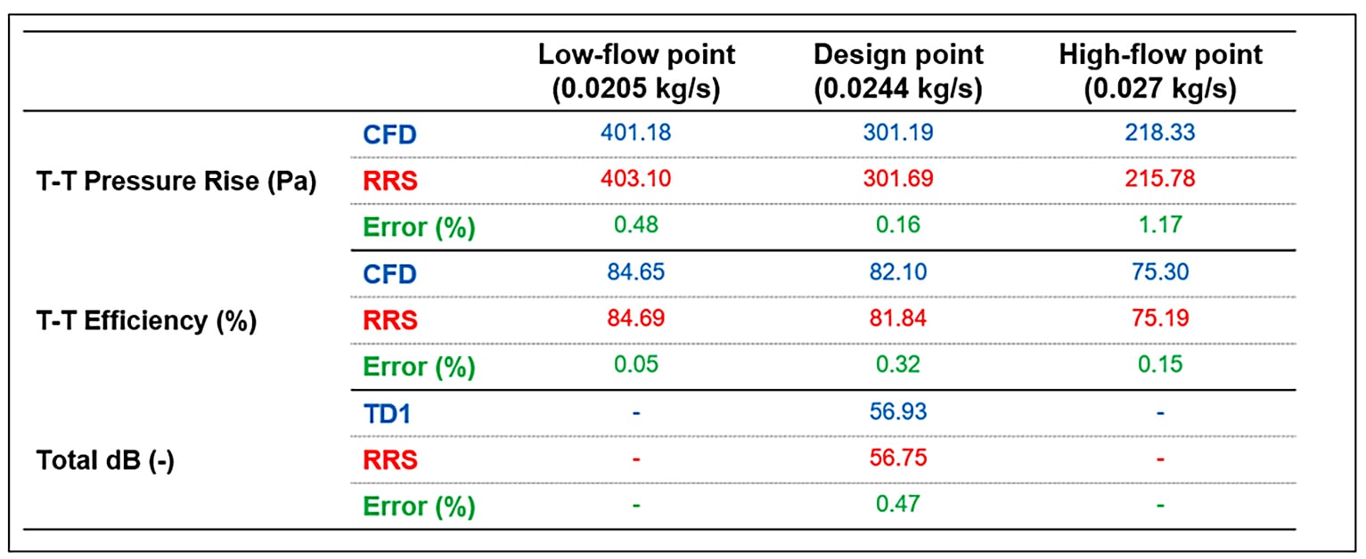 rrs-prediction-accuracy-vs-cfd-data