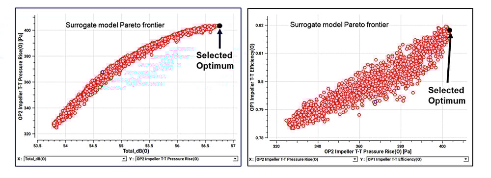 surrogate-model-predicted-3D-Pareto-front