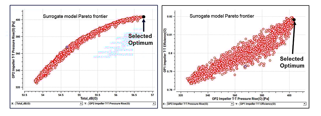 surrogate-model-predicted-3D-Pareto-front