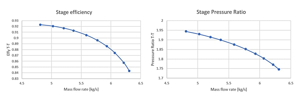Baseline-characteristics-for-efficiency-and-pressure-ratio