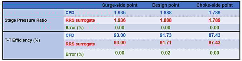 comparison-rrs-v-cfd