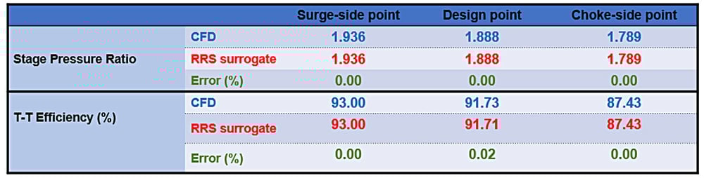 comparison-rrs-v-cfd