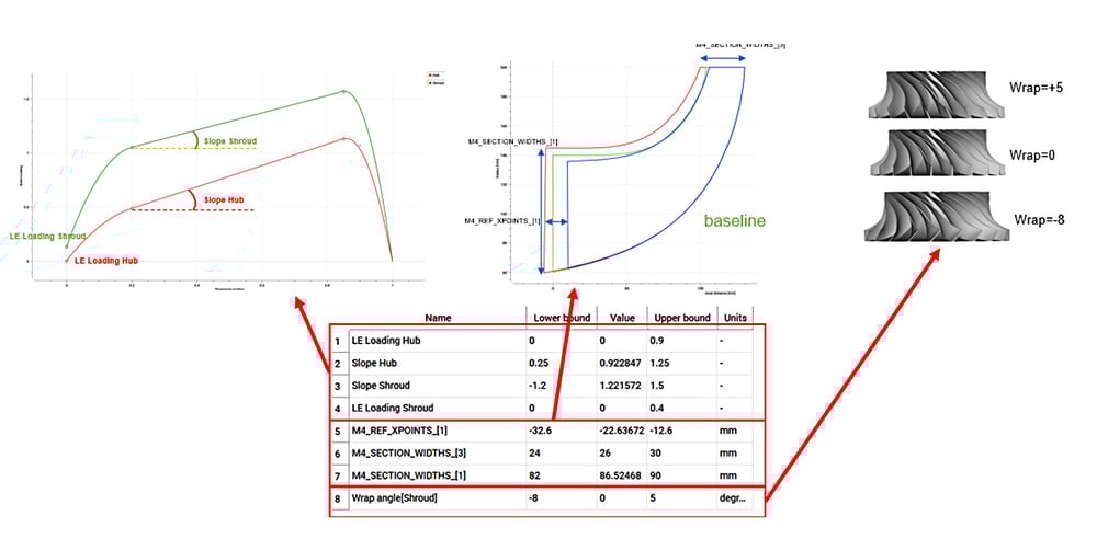 input-parameters-blade-design-space