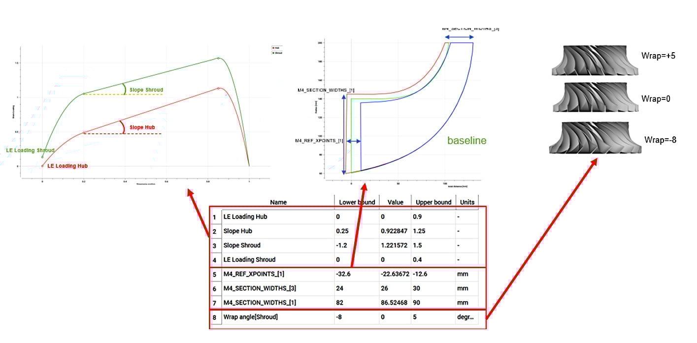 input-parameters-blade-design-space
