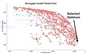 surrogate-pareto-front