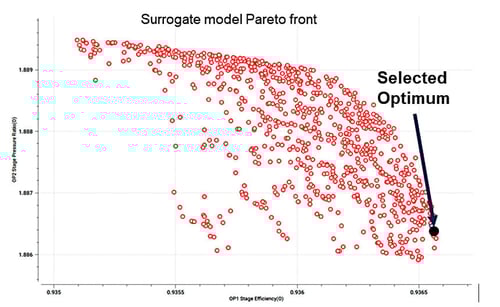 surrogate-pareto-front