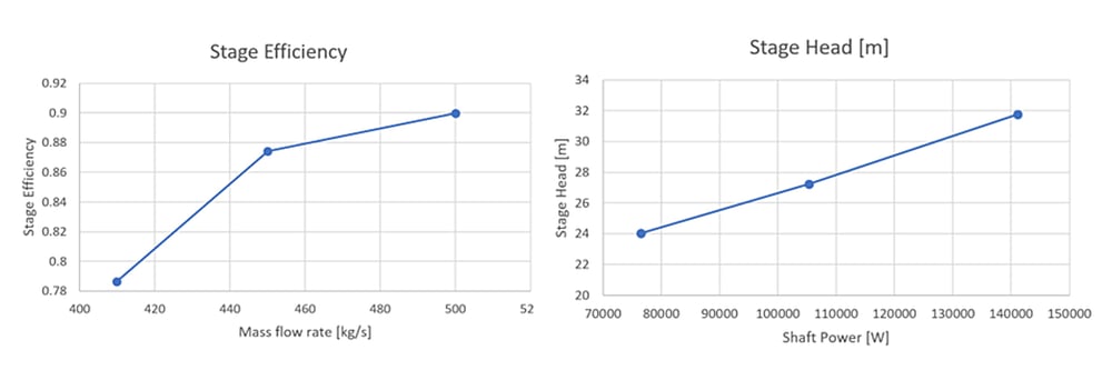 CAE-integration-baseline-characteristics---machine-learning-turbine-design