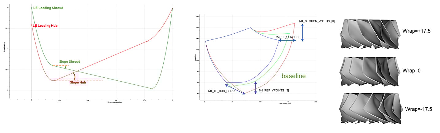 Complex 3D Francis runner blade shape described in just 10 parameters