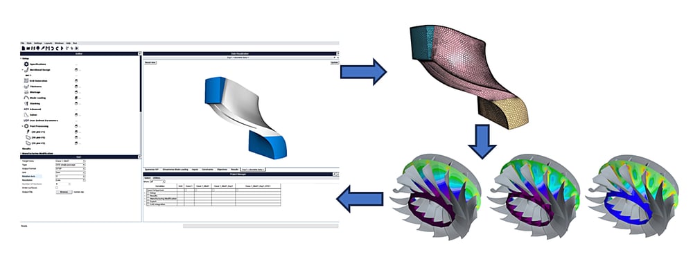 TURBOdesign1 seamlessly integrates with high-fidelity simulation to easily create performance data for multiple operating points